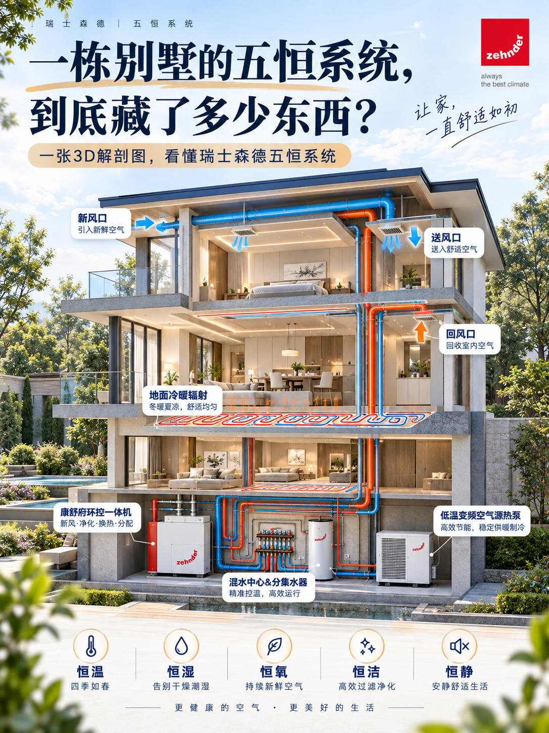 屯昌五恒系统到底怎么工作的？一张解剖图看懂